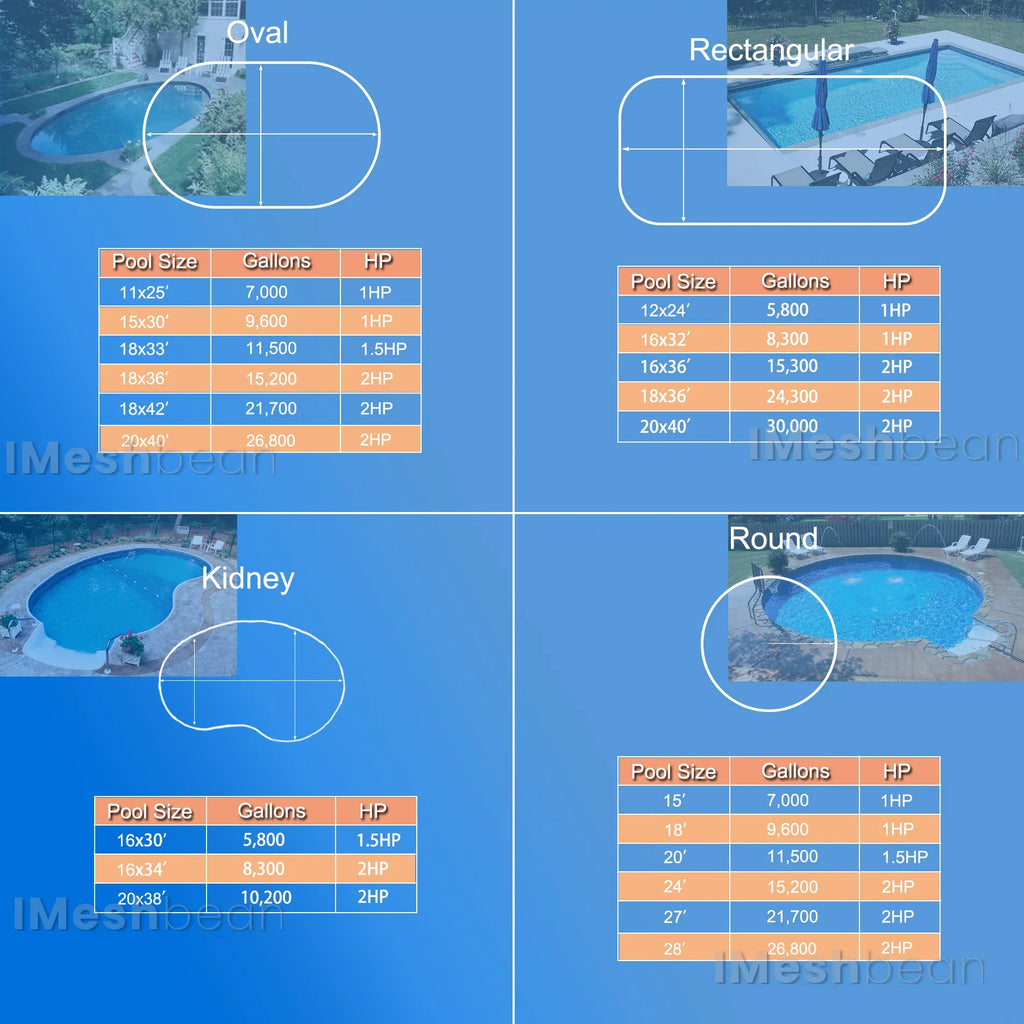 iMeshbean In-ground Swimming Pool Pump, 1.5HP Motor 110V-230V, 6000GPH, Head Max 69FT, for Above Ground Swimming Pool and Inground Pool Water Circulation, w/ Strainer Basket