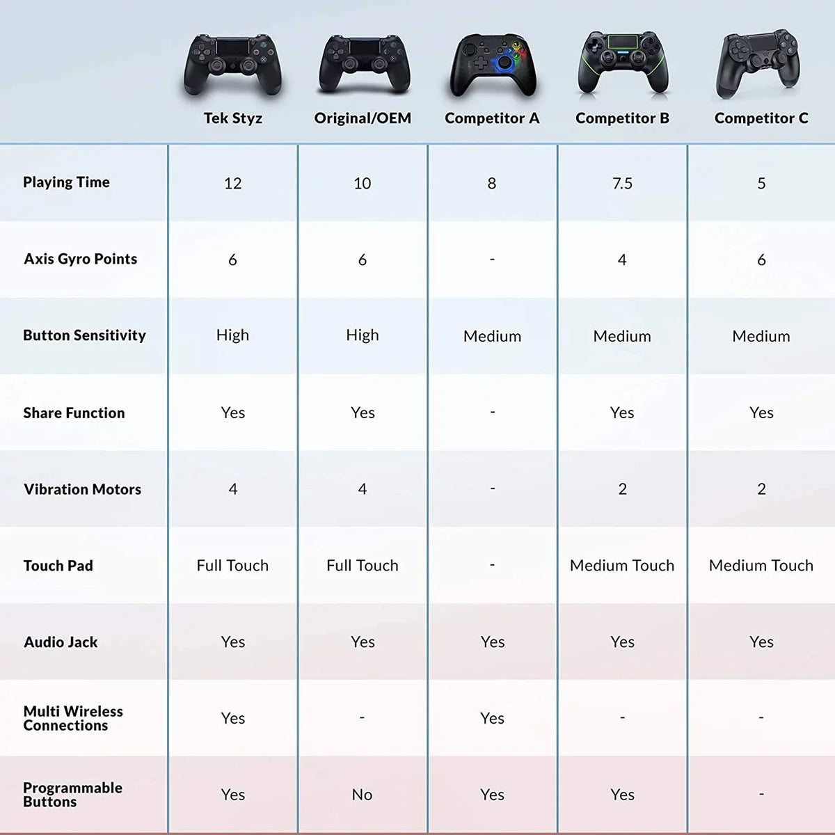 PRO Wireless GamePad Matching with Samsung Galaxy S21 FE 5G Controller Plus 1,000 Battery/Built-In Speaker/Gyro/Remote BlueTooth Slim (Black)