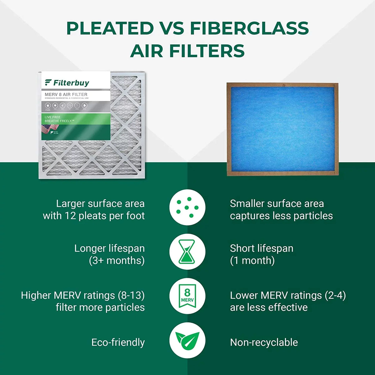 Filterbuy 20x24x1 MERV 8 Pleated HVAC AC Furnace Air Filters (5-Pack)