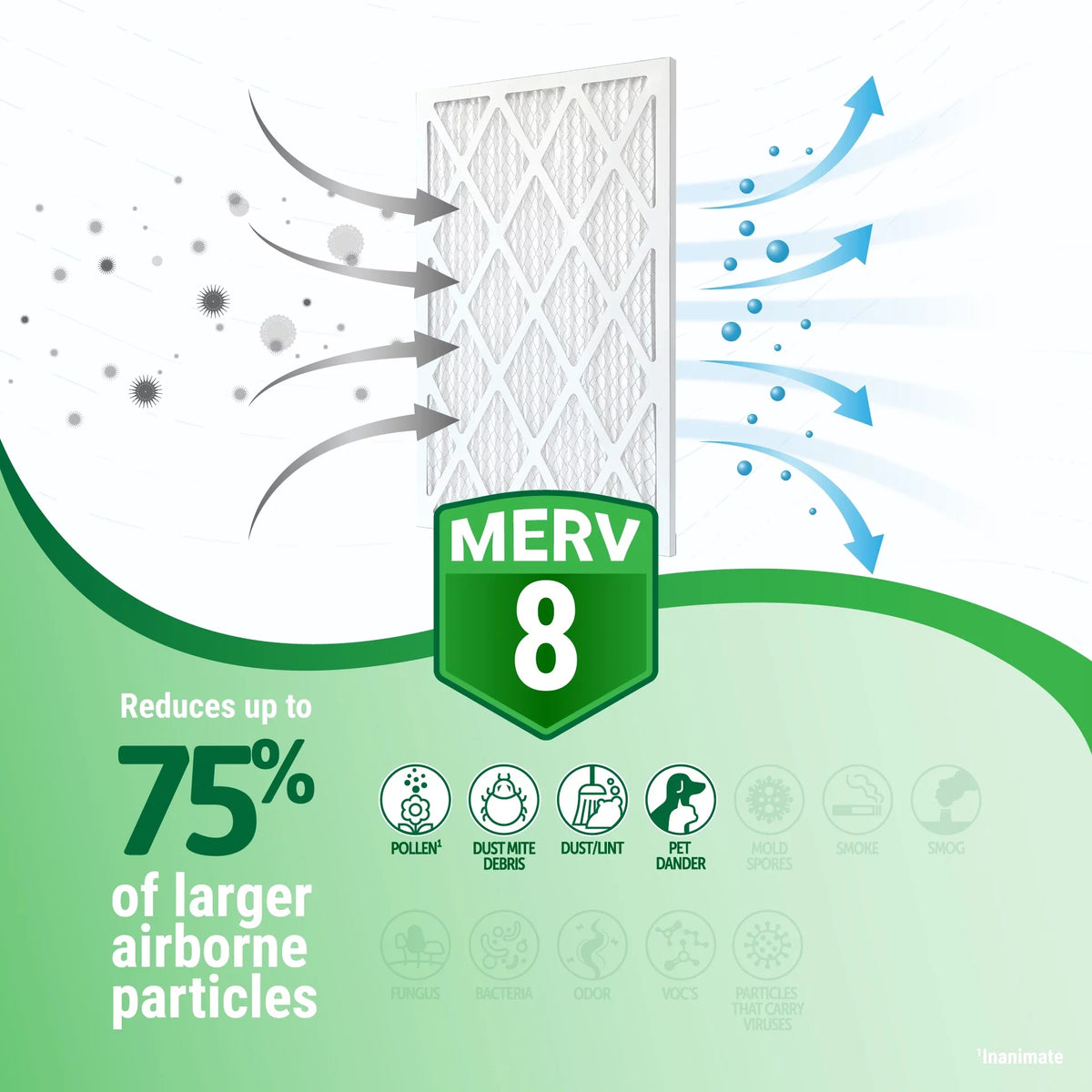 Accumulair Carbon 20x25x2 MERV 10 Odor Eliminating Air Filter (4 Pack)