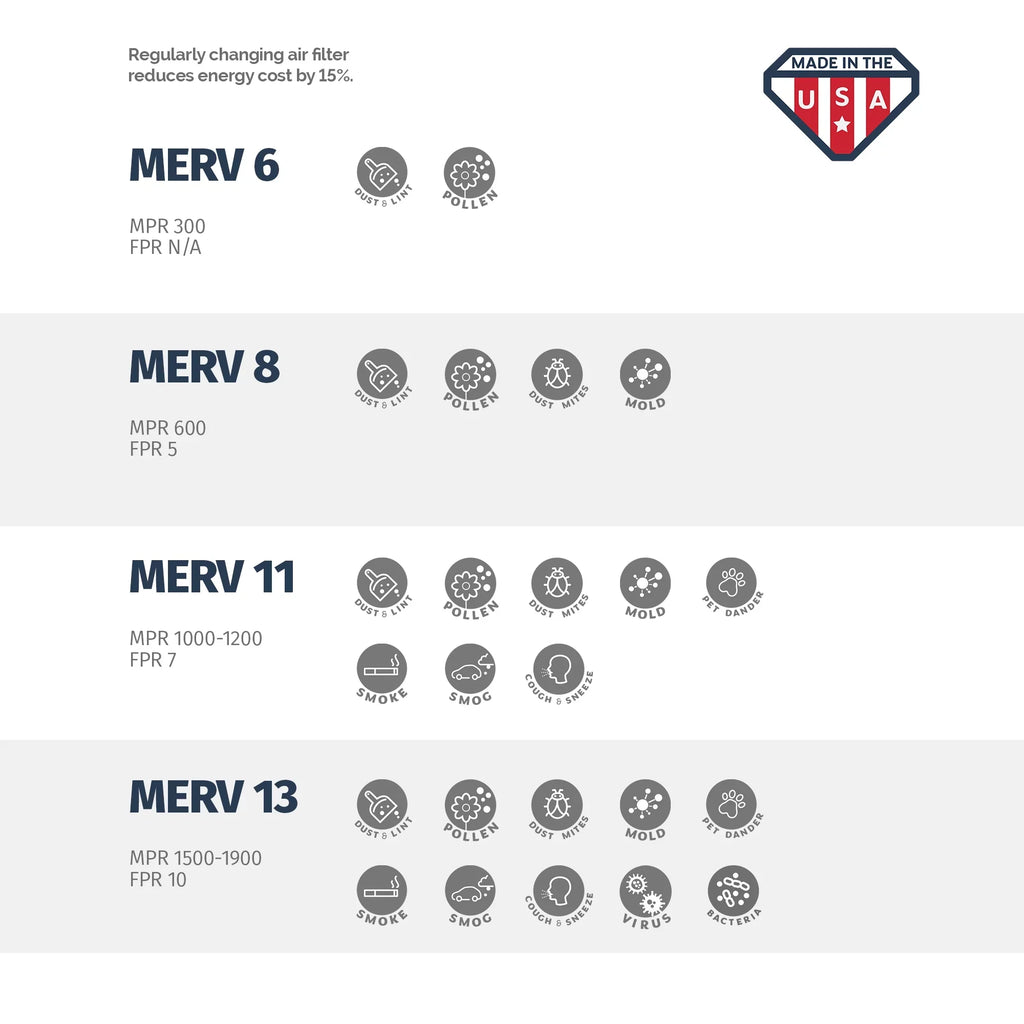 Aerostar 24x24x2 MERV 8, Pleated Air Filter, 24x24x2, Box of 6, Made in the USA