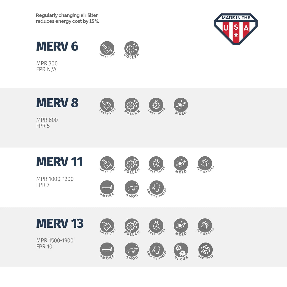 Aerostar 24x24x2 MERV 8, Pleated Air Filter, 24x24x2, Box of 6, Made in the USA