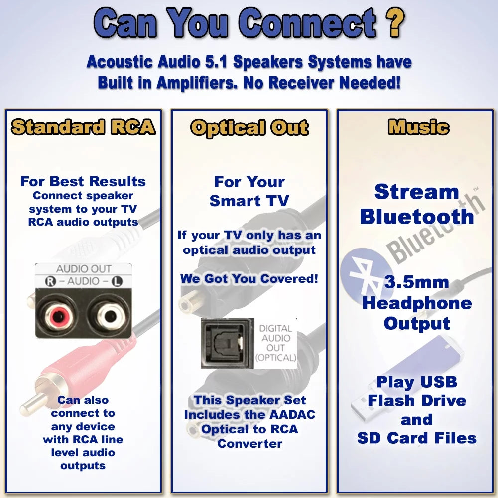 Acoustic Audio AA5172 Home Theater 5.1 Bluetooth Speaker System with USB and Optical Input