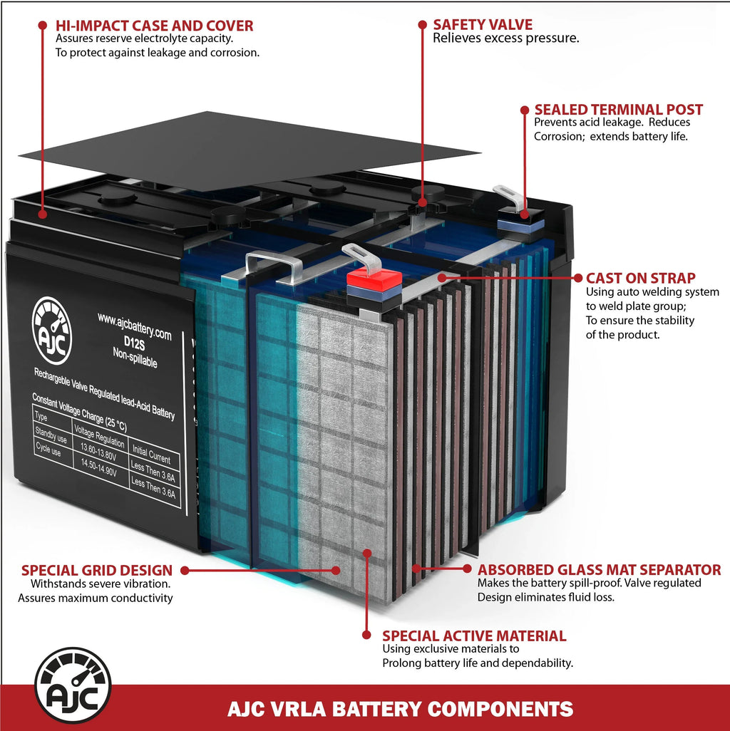 AJC Battery Fitting with Aosom Kids Motorcycle Dirt Bike Electric 12V 5Ah Ride-On Toy Replacement Battery