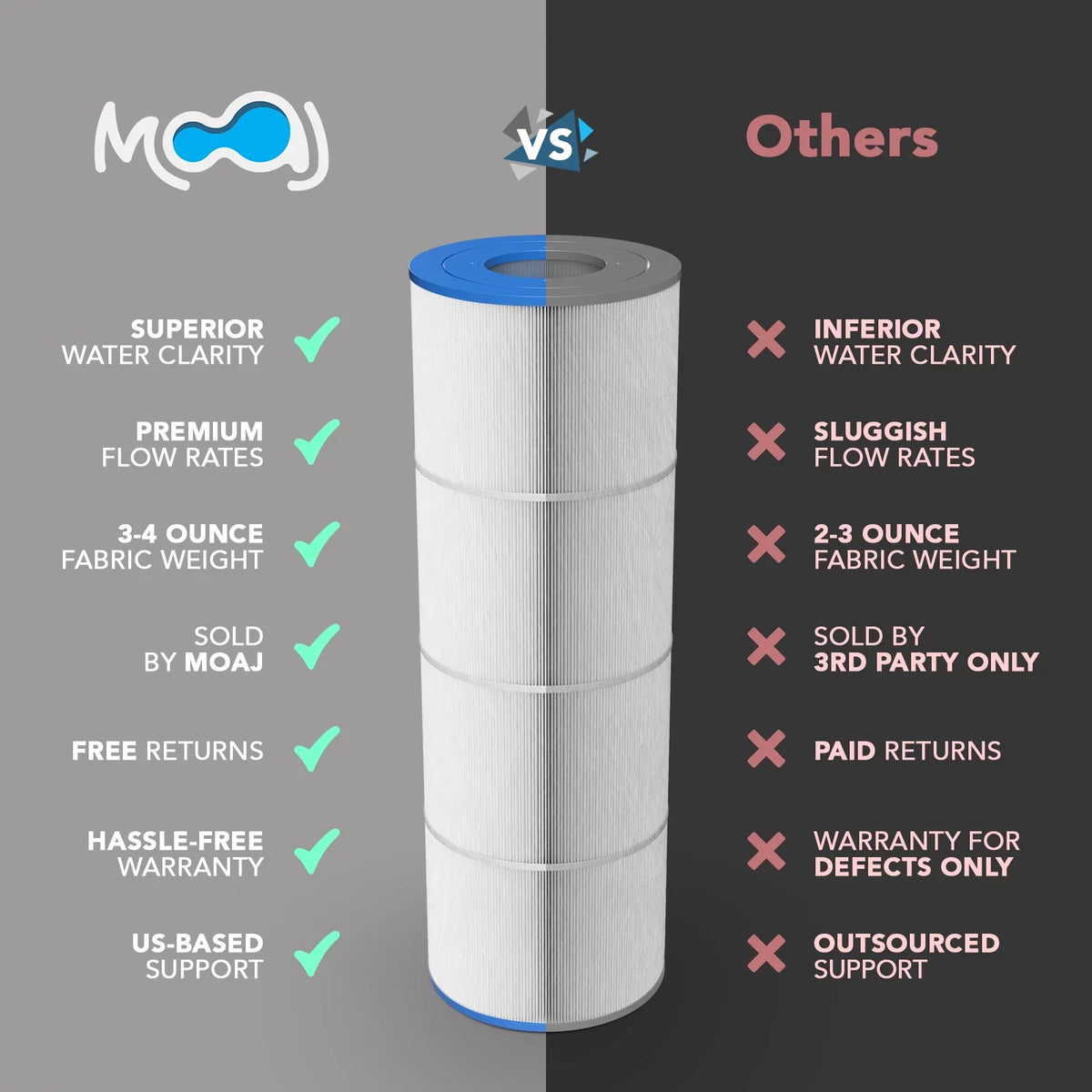 MOAJ Advanced Pool Filter 2-PACK Replaces PSD125-2000, Sundance Spas 6540-488, Double End 120, Filbur FC-2780, Unicel C-8326, Magnum SU125, XLS-831 | 19" x 8 1/2" | 125 SQ FT | Washable & Reusable