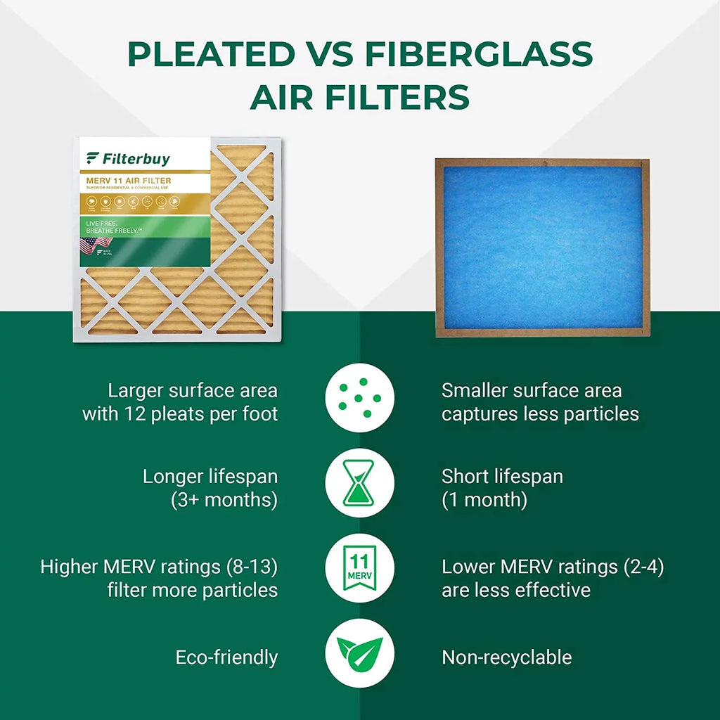 Filterbuy 23.5x23.5x1 MERV 11 Pleated HVAC AC Furnace Air Filters (4-Pack)