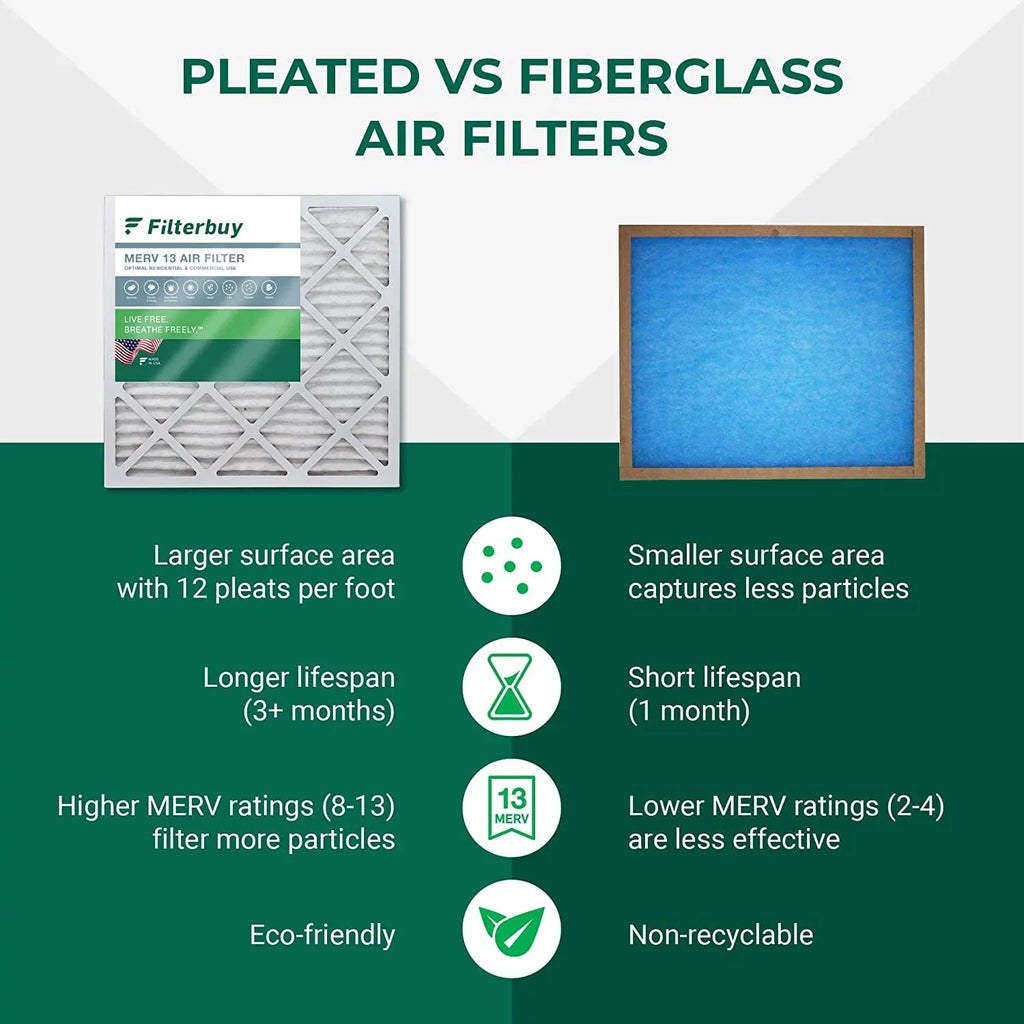 Filterbuy 15x20x2 MERV 13 Pleated HVAC AC Furnace Air Filters (1-Pack)