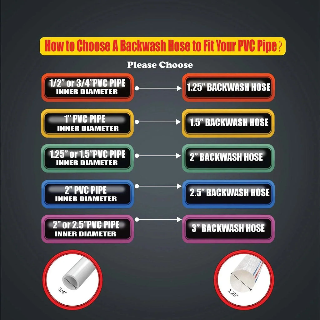 Pool Backwash Discharge Hose - Reliable and Strong choice for pool maintenance!