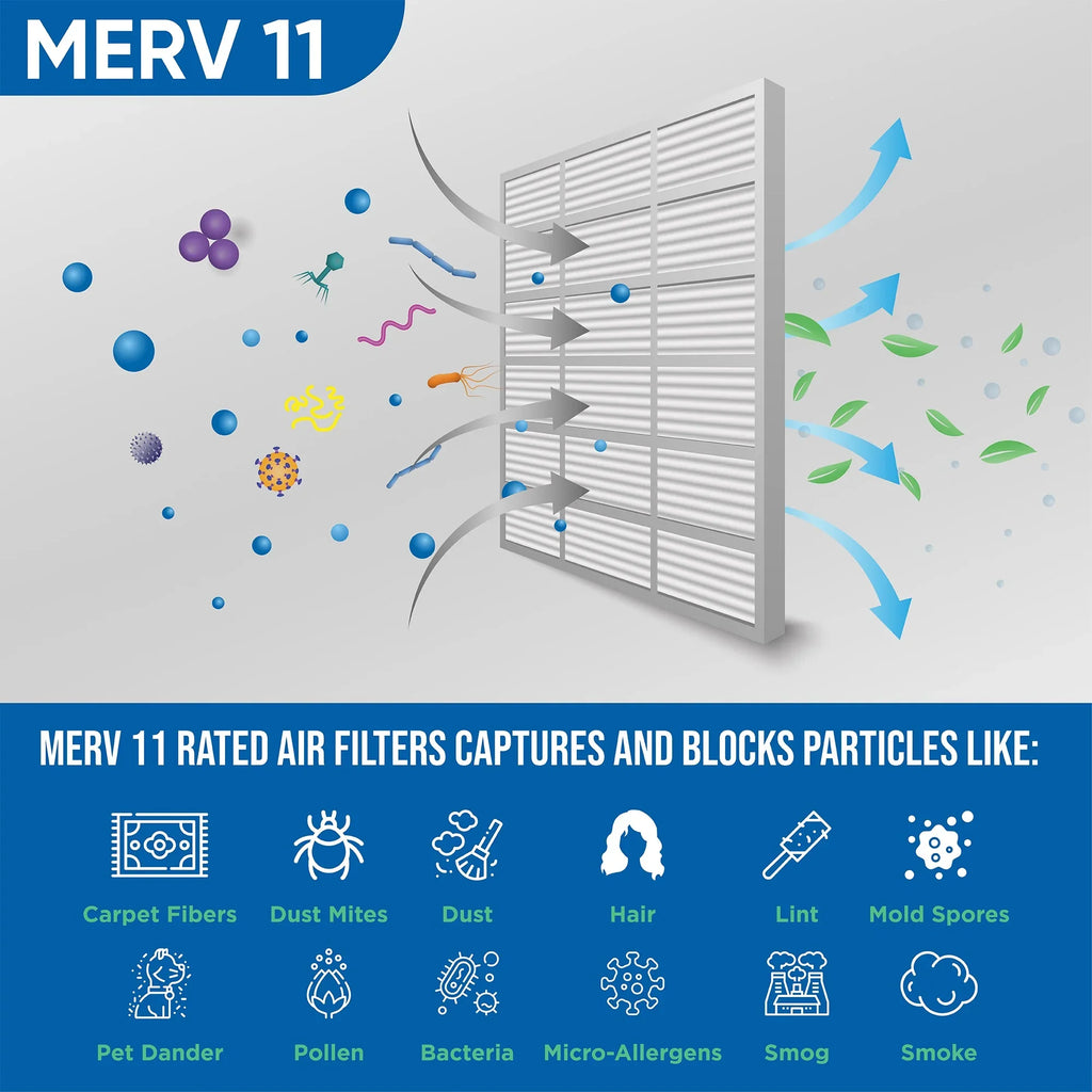 3 Pack of 14x25x2 MERV 11 Pleated 2" Inch Air Filters by Glasfloss. Actual Size: 13-1/2 x 24-1/2 x 1-3/4