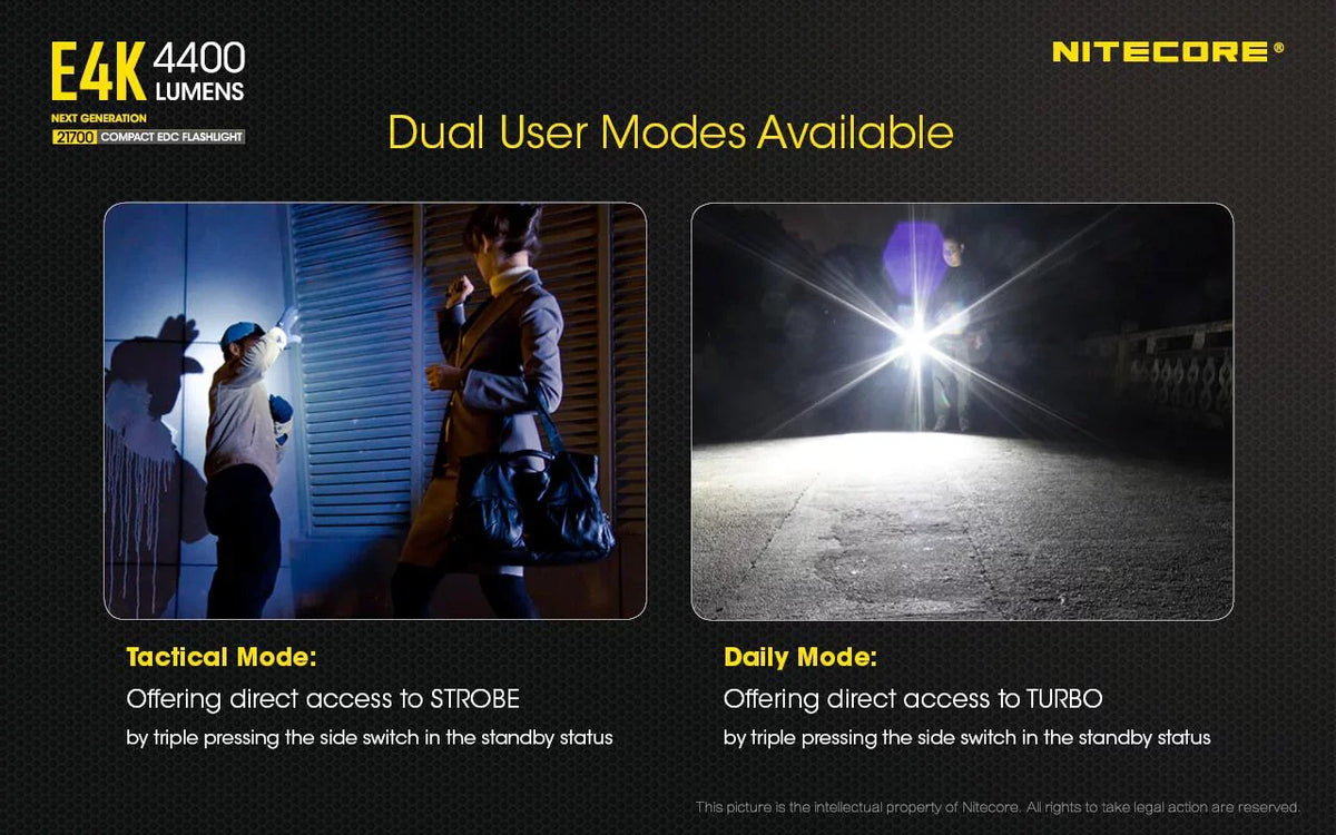 Combo: NITECORE E4K Next generation Flashlight - 4400Lm w/NL2140 and NL2150HPR Batteries +UI1 USB Charger and Eco-Sensa USB Cord