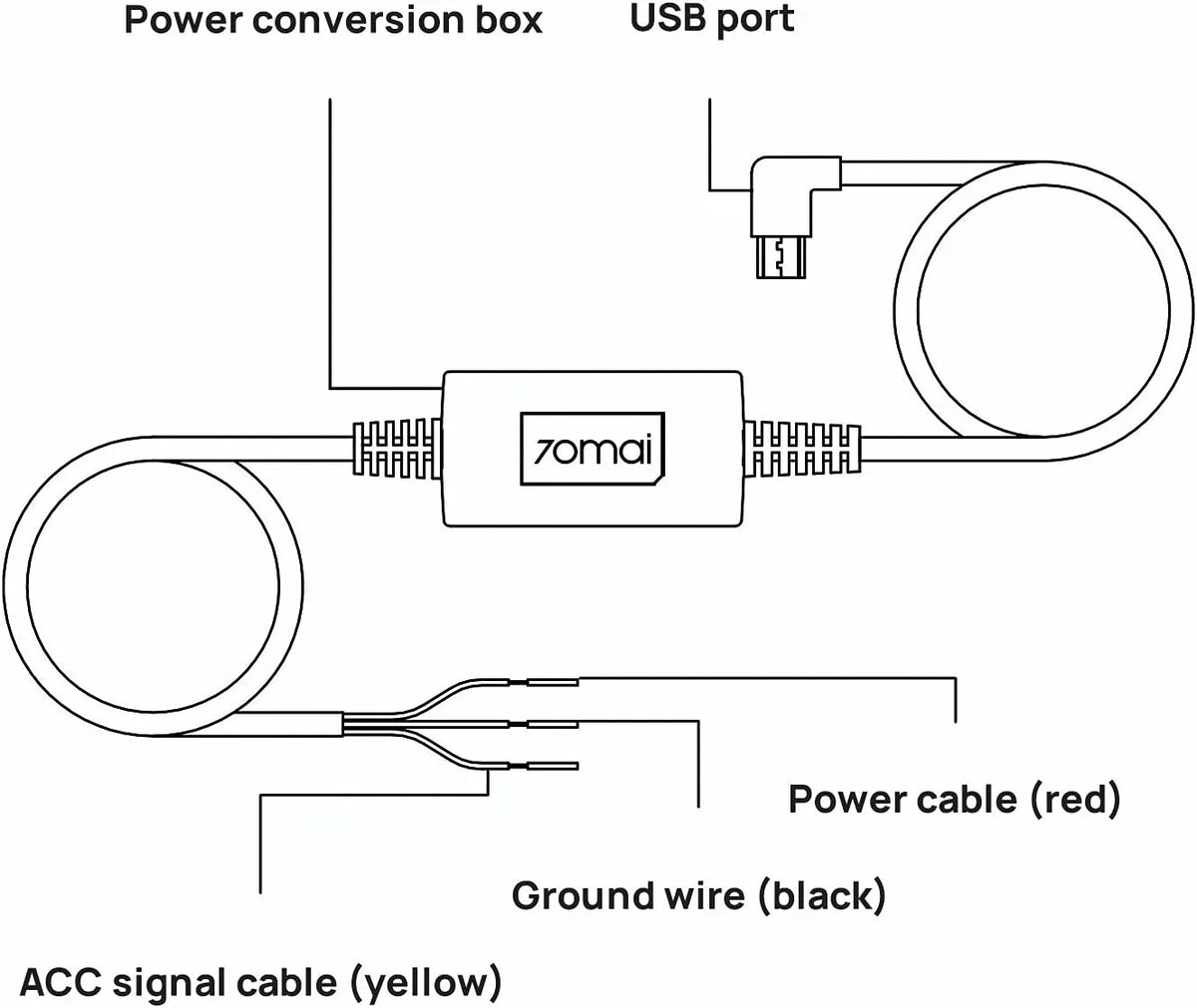 Hardwire Kit, 10ft ro USB for Car Dash Cams, 12V-30V to 5V/2.4A, Low Voltage Protection, 24 Hour Parking