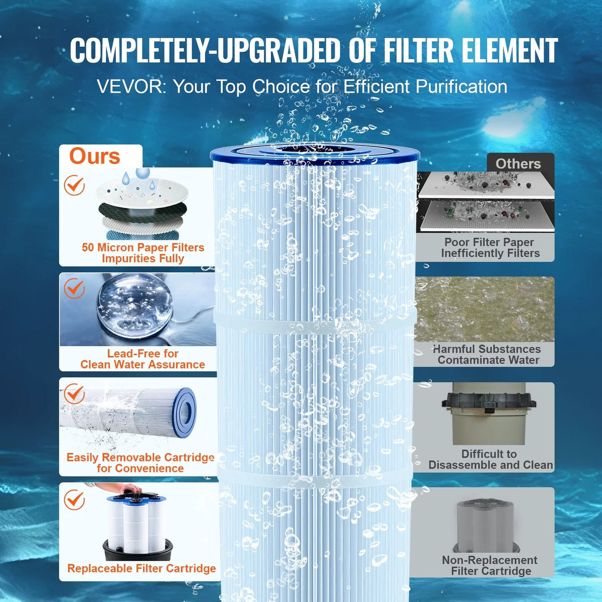 SKYSHALO 425Sq.Ft Pool Cartridge Filter In/Above Ground Swimming Pool Filtration