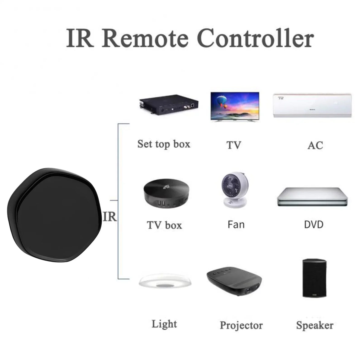 OWSOO Wireless Smart Multi-function Gateway +BLE Mesh Gate Way WiFi IR Remote Controller Android & iOS Applicable