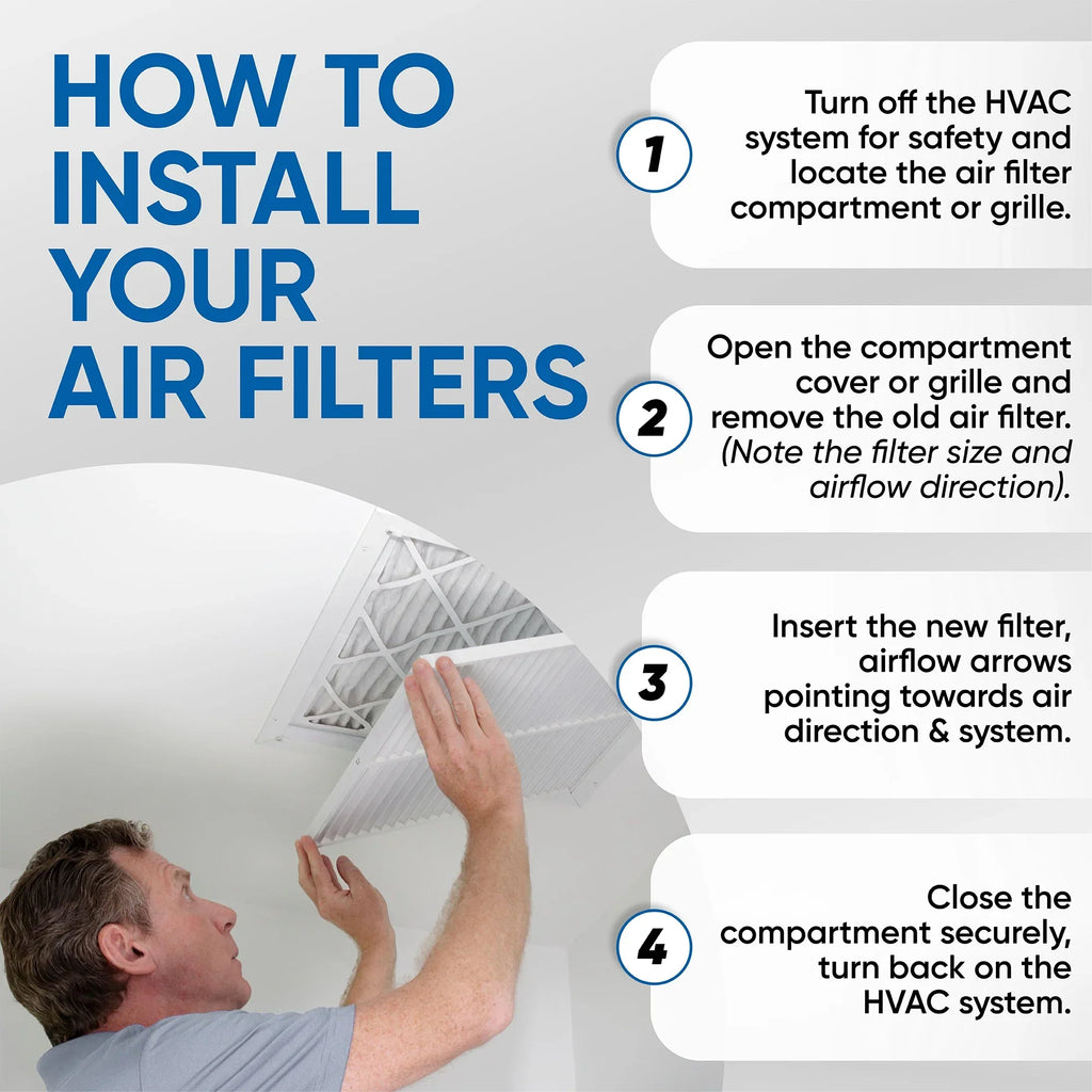 3 Pack of 18x25x2 MERV 10 Pleated 2" Inch Air Filters by Glasfloss. Actual Size: 17-1/2 x 24-1/2 x 1-3/4