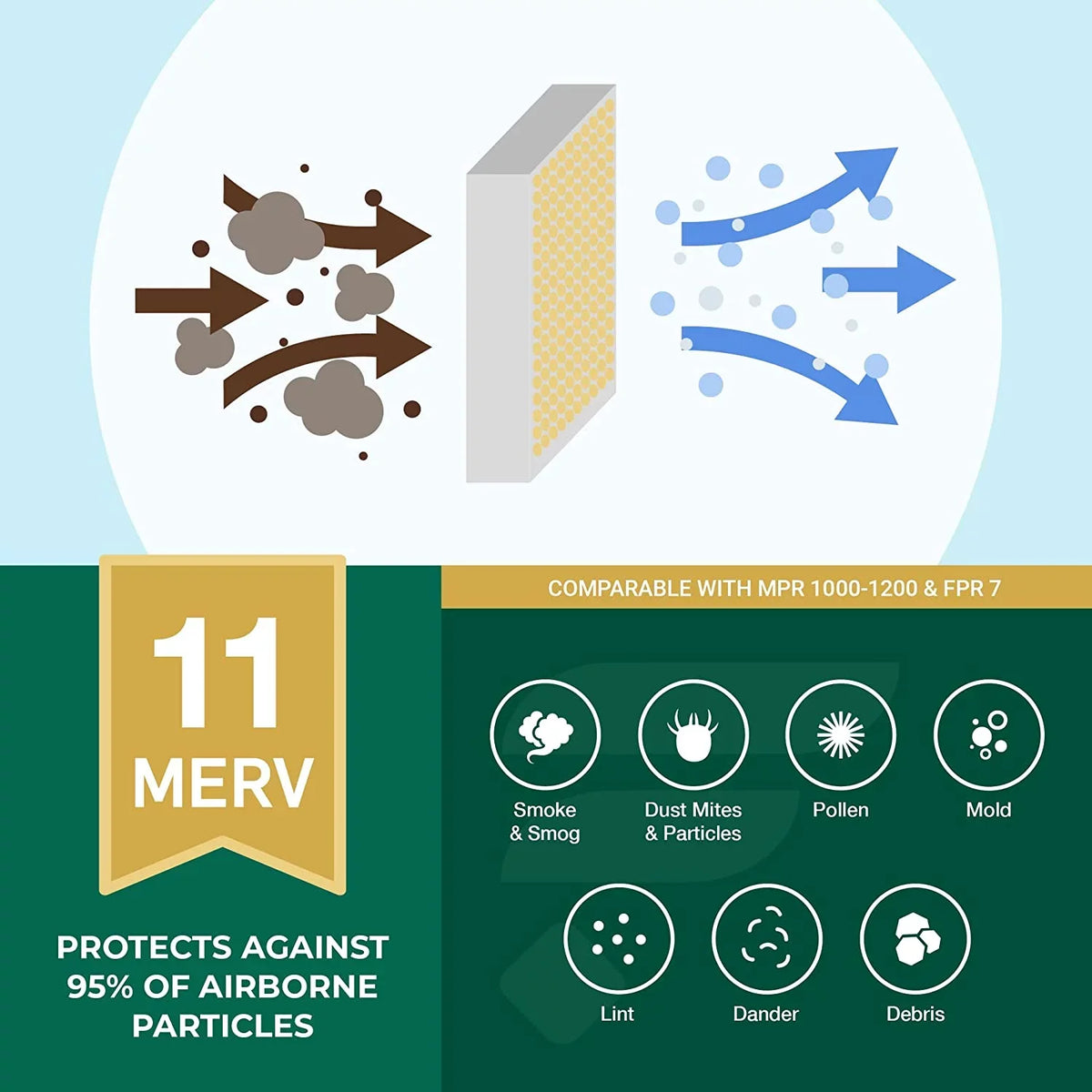 Filterbuy 12x12x1 MERV 11 Pleated HVAC AC Furnace Air Filters (5-Pack)