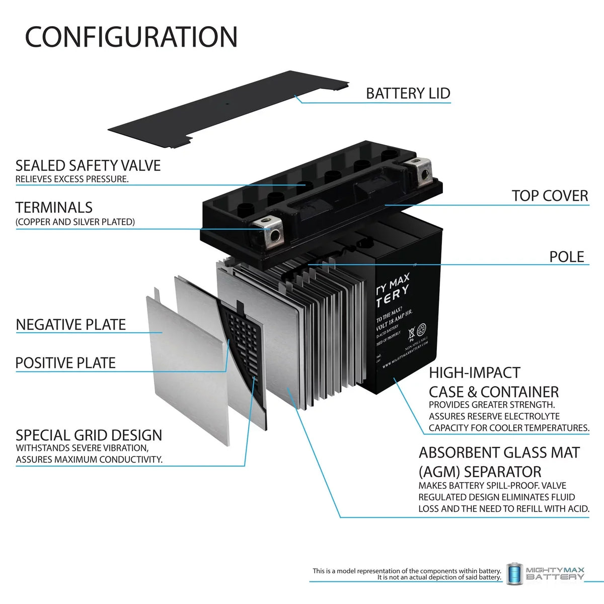 YTX20L-BS Replacement Battery for Kawasaki Jet Ski JS550 550cc 82-85