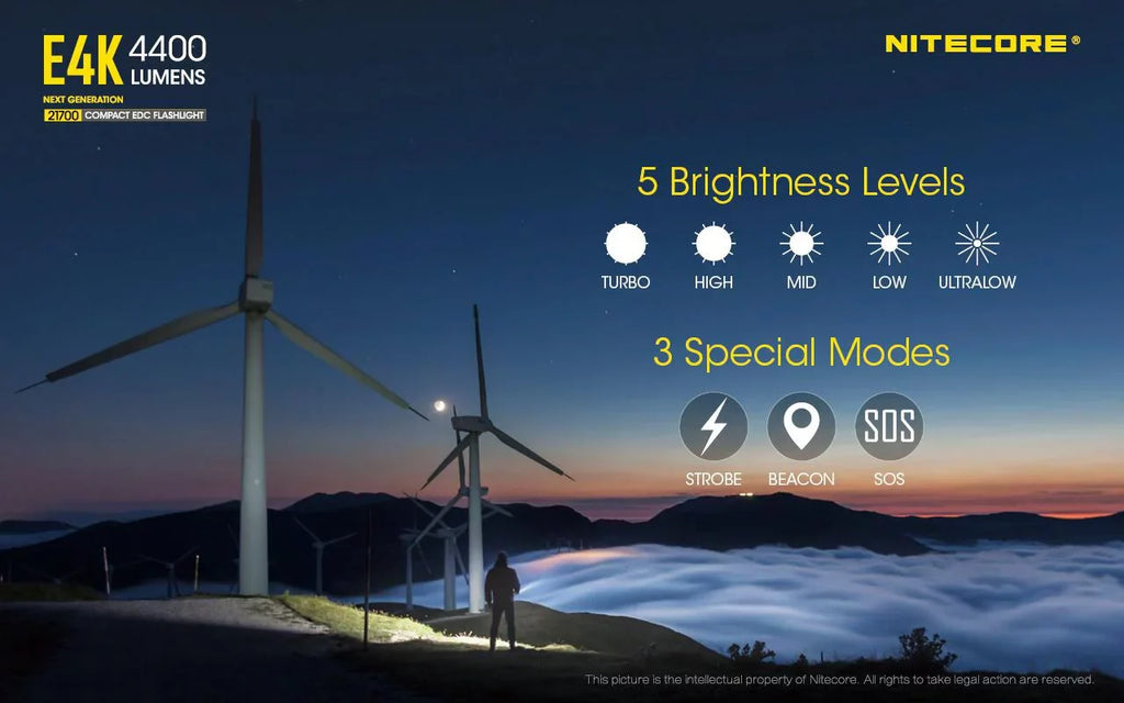 Combo: NITECORE E4K Next generation Flashlight - 4400Lm w/NL2140 and NL2150HPR Batteries +UI1 USB Charger and Eco-Sensa USB Cord